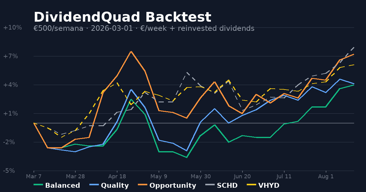 Backtest equity curve