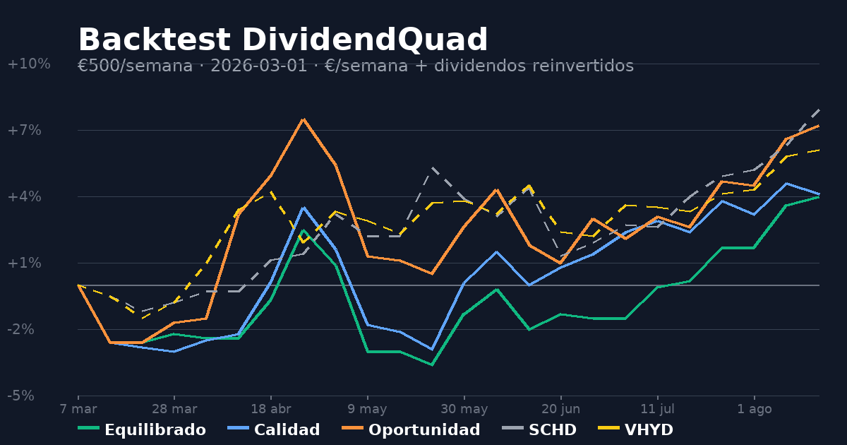 Backtest equity curve